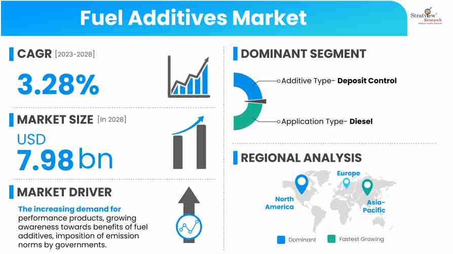 Fuel-Additives-Market-Insights